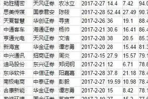 機構調整多家公司目標價這60股還能漲6成？