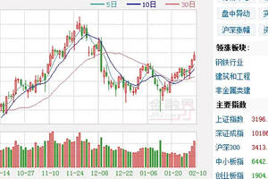 主力資金凈流入股票前十名（最近主力資金凈流入股票）