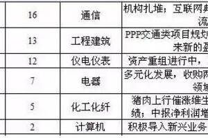 董酒借哪家上市公司上市