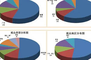 2016第五屆中國廈門國際葡萄酒及烈酒展覽會