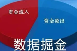 數據掘金||主力資金凈流入前十名股票與行業