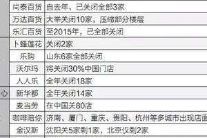 去產能導致失業率上升，就業市場遭遇“倒春寒”？