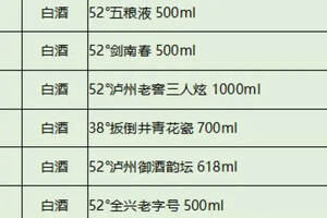 酒仙網發布酒類銷量排名TOP10