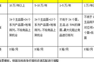 白酒市場營銷策劃方案3篇