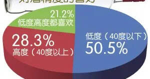 酒標上的這兩條信息幫你過濾50%不合適你的酒