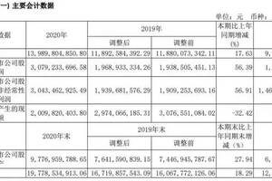 汾酒的新挑戰，不僅僅是30%的增長目標