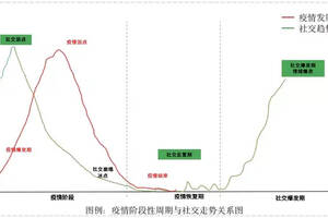 以溫和視野迎接春天——2020疫情期間的酒水消費心態演變路徑