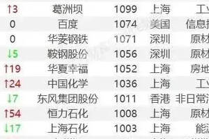 中國白酒排名100強