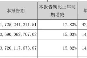 “學霸”五糧液，下個季度會更好