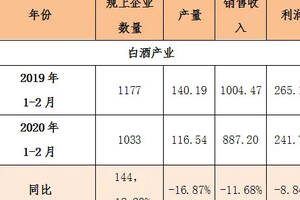 宋書玉：2020中國白酒之“方位”