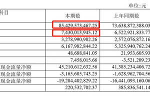 茅臺市值遠超帝亞吉歐，單品銷售額、盈利能力穩居全球酒業第一