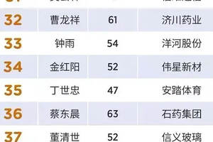 2018中國上市公司最佳CEO榜發布，李保芳位列第四