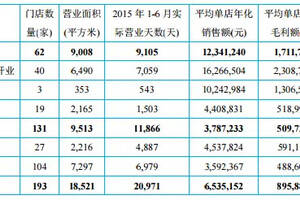 1919酒類直供半年報：營收4.32億元，多項指標高速增長