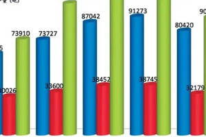 茅臺2015年基酒產量首次下降，2016年銷售目標436億