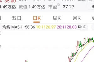 茅臺股份劃轉570億資產舒緩貴州省政府隱性債務