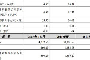 黃酒企業咸亨股份將新三板掛牌，黃酒業困難地方政府扶植