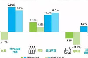 尼爾森：白酒消費者理性了