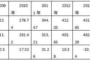 華樽杯酒類200強公布：茅臺五糧液品牌價值超千億