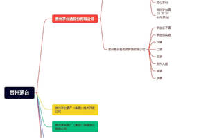 如何分清茅臺酒、系列酒、集團酒、茅臺鎮酒？