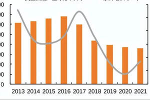 白酒行業持續低迷？茅臺市值蒸發6552億元，2023年是否能夠翻身？