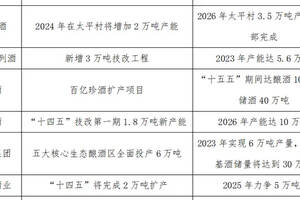 醬香型白酒未來發展進程之思考