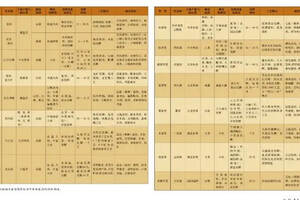 新年有禮：一表在手，中國白酒各大香型盡攬眼底