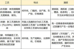 中國各個地區最具代表性的15款酒，白酒收藏指南