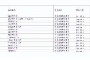 一分鐘，老酒鬼告訴你新手白酒該怎么選？看完門清