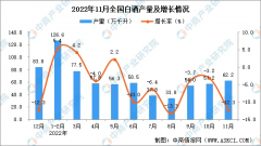 關于2023白酒業的五個宏觀判斷