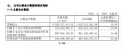 大額回購，營收凈利兩位數雙增長，舍得酒業交出高分上半年成績單