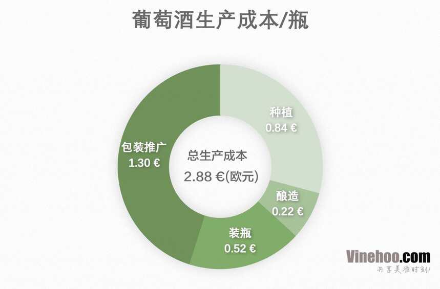 揭秘｜名莊酒與餐酒為啥價格差這么大？無良酒商不會告訴你這些！