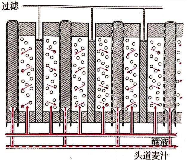 精釀啤酒工藝---啤酒廠壓濾機的過濾過程