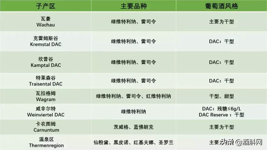 你離奧地利葡萄酒行家只差這篇指南