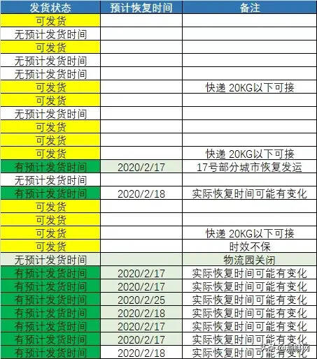 開單了卻發不出貨，葡萄酒老板你“受阻”了嗎？| 微釀觀察