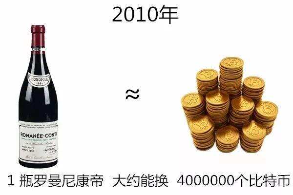 七年前一瓶酒可以換400萬個比特幣，但如今……