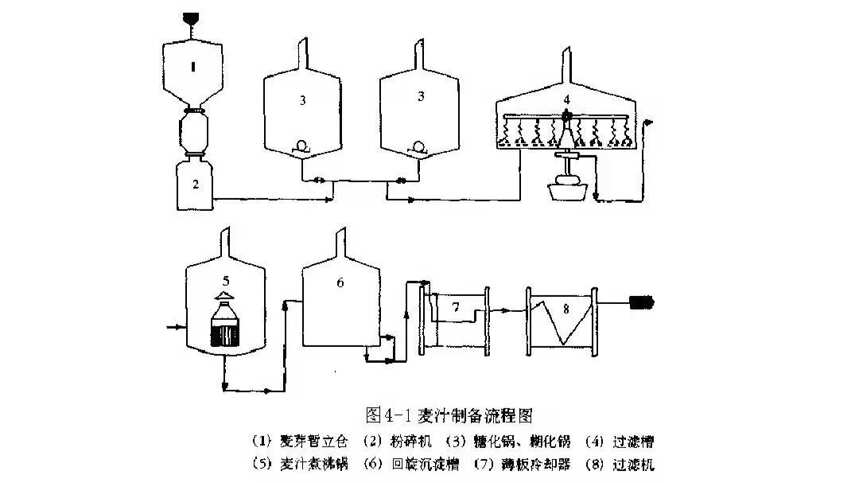 投料量一樣，啤酒產量卻比你多？原因就在這里