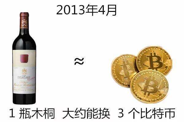 七年前一瓶酒可以換400萬個比特幣，但如今……