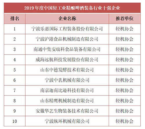 山東精鷹強力入圍“2019年度中國精釀啤酒裝備行業十強榜單”