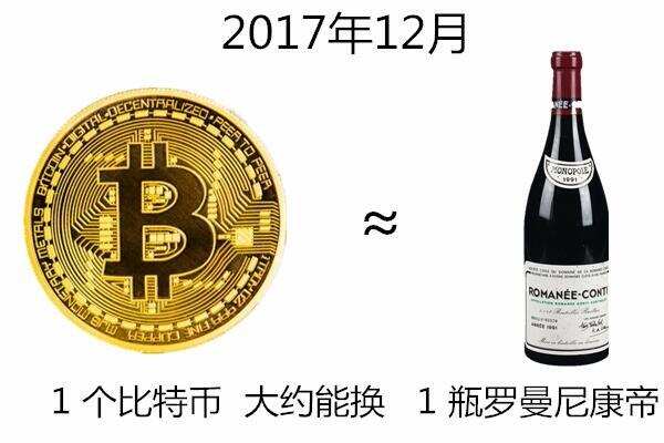 七年前一瓶酒可以換400萬個比特幣，但如今……