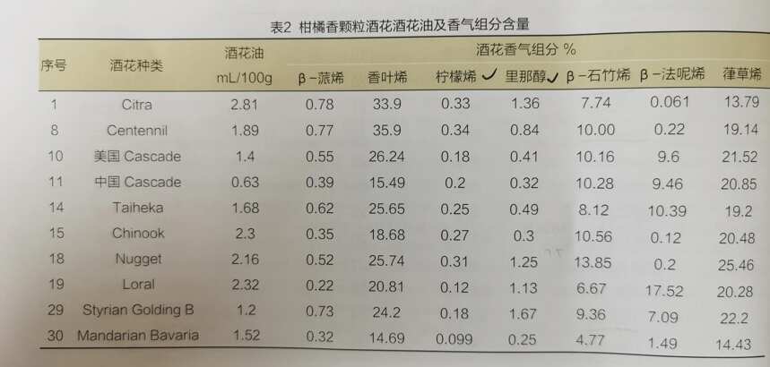 IPA啤酒：啤酒花干投注意事項、控制要點、條條金律