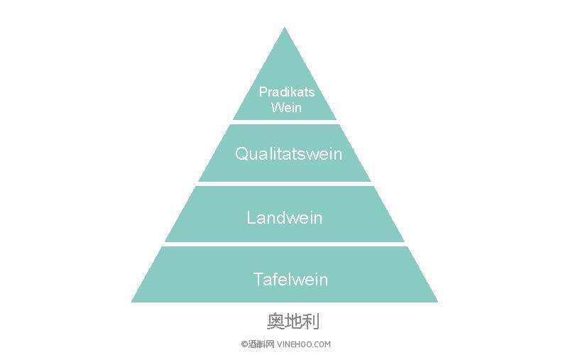 干貨丨史上最全舊世界葡萄酒分級法規詳解