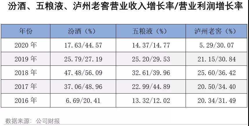 從汾老大到汾老五：敗在中國人面子上的汾酒，翻身仗還要打多久？