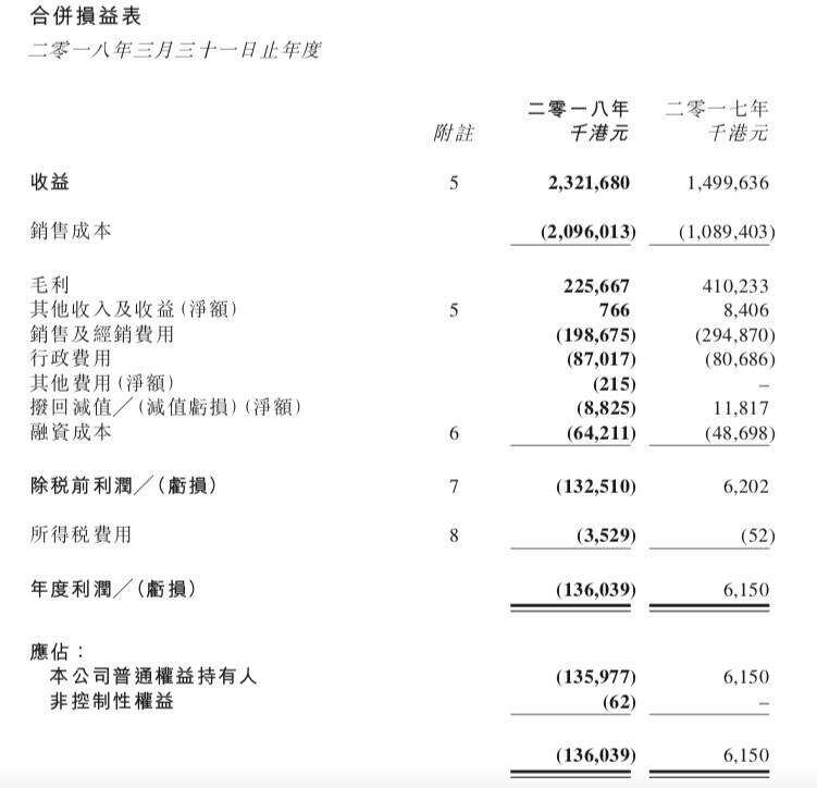 年度營收19.63億，虧損1.15億，銀基“回血”還有哪些底牌？