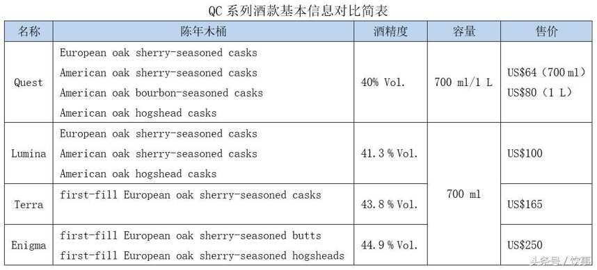 大動作！麥卡倫Quest系列即將頂替1824系列！