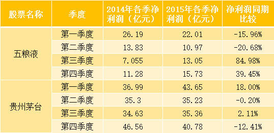 股權激勵果然上頭：五糧液老二地位穩了，汾酒逆襲挑戰老窖