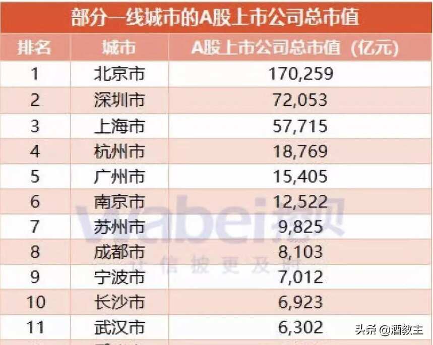 19家白酒半年報圖解，2.5萬億超杭州A股企業市值