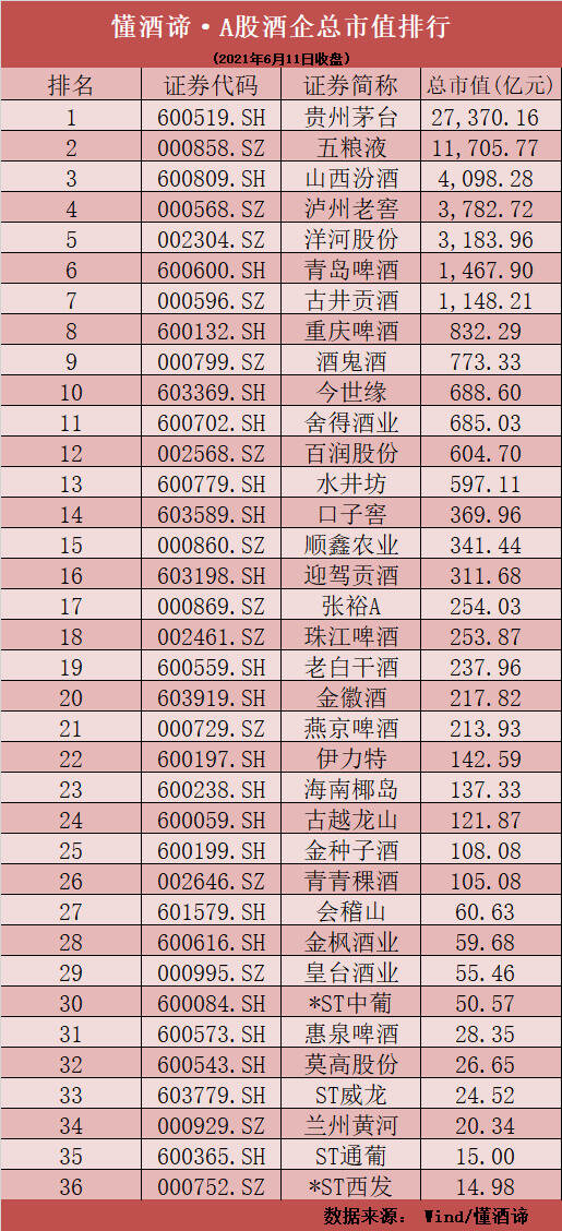 白酒驚心一周！舍得澄清操縱傳聞，林園茅臺股東會上“凡爾賽”