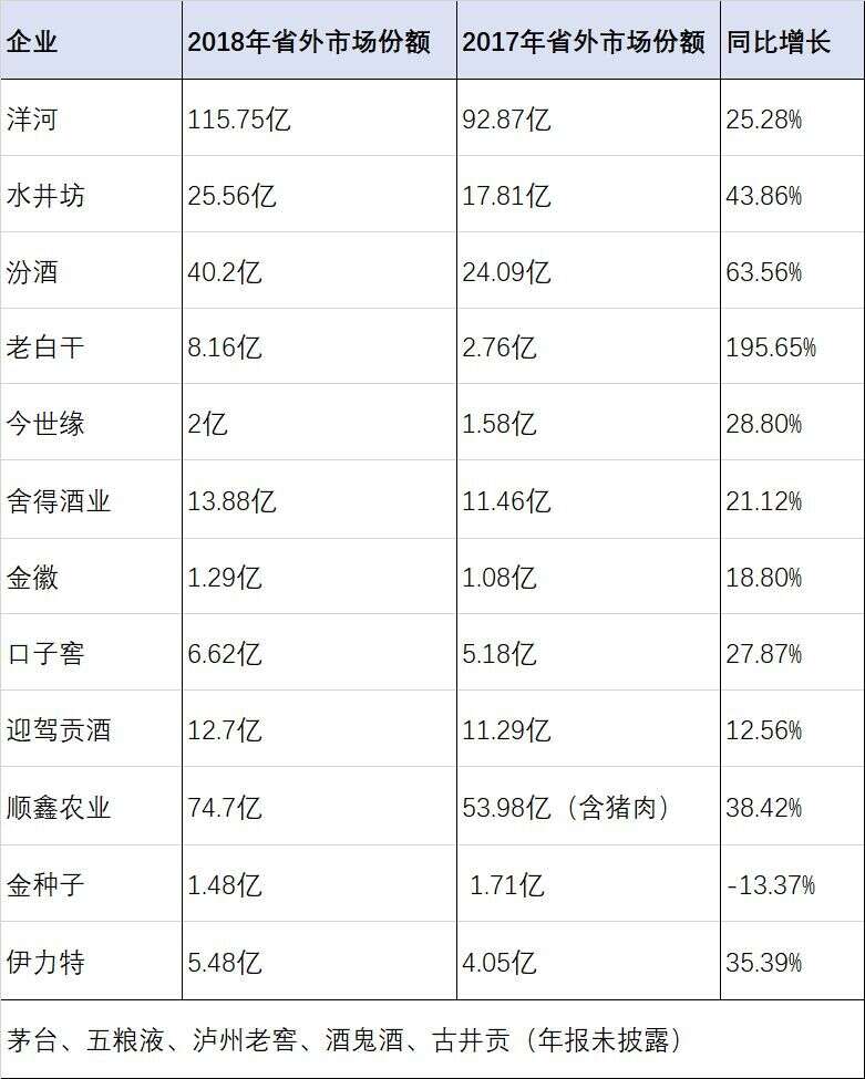 年報下的大爭之世！出省，七點完析19家上市酒企“出征圖” | 微酒數據系列之三