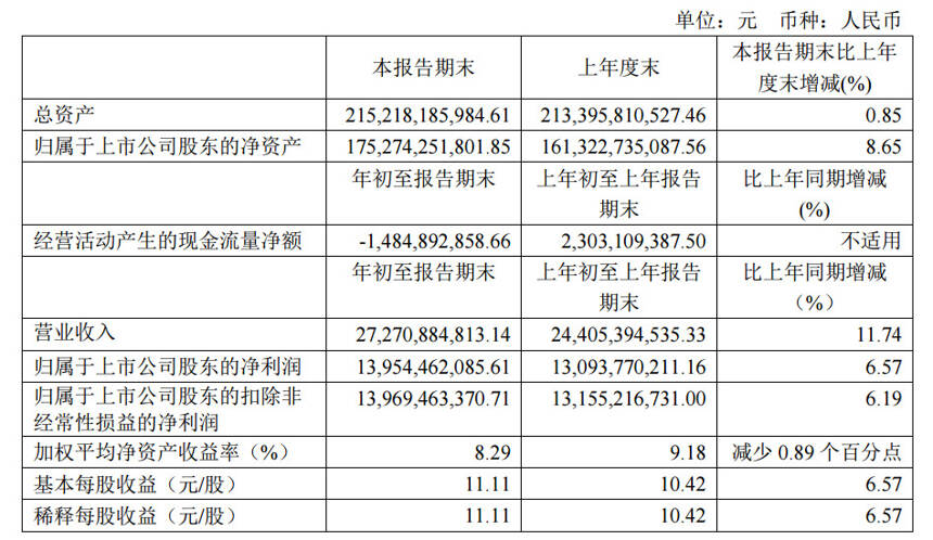 陰跌3月茅臺蒸發9500億市值，公募基金依舊不離不棄