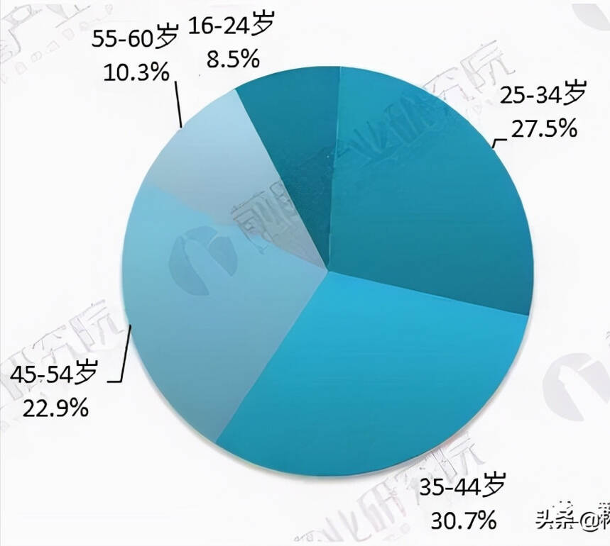 醬香酒和濃香酒口感有什么區別？